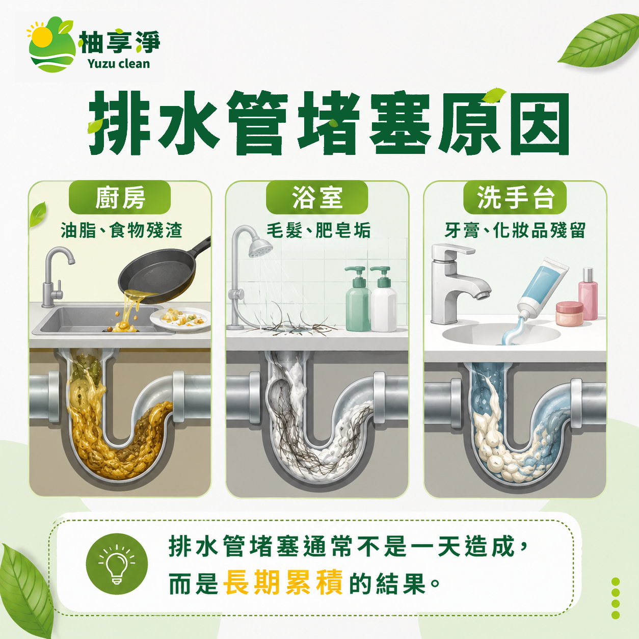 排水管堵塞原因示意圖