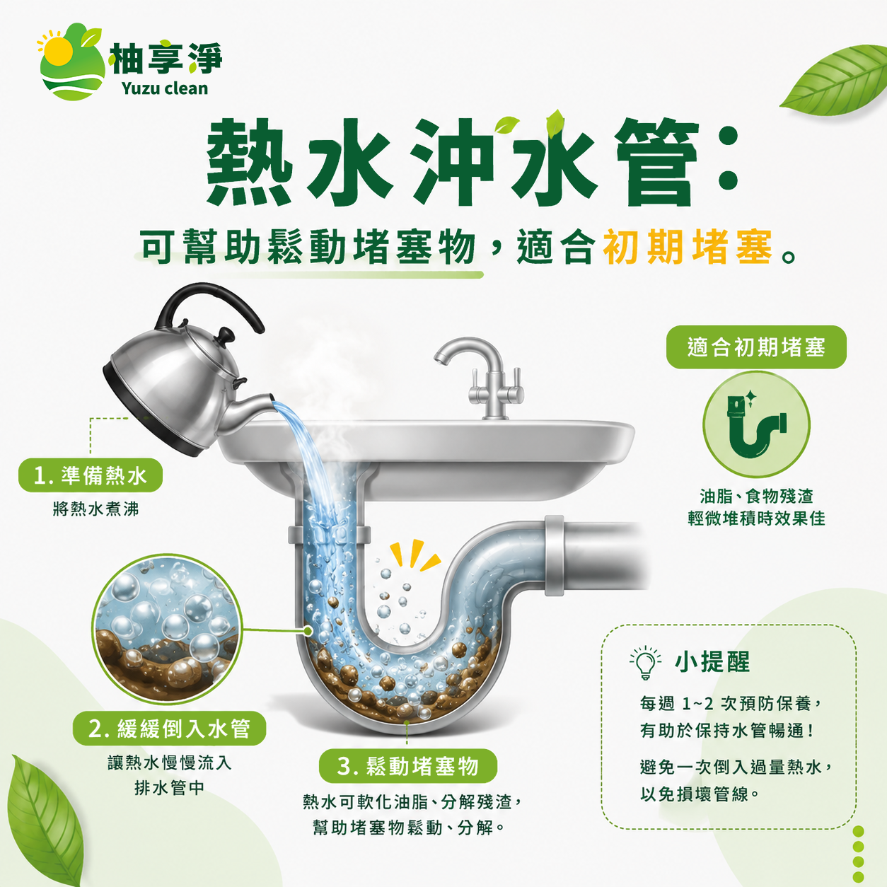 熱水沖水管示意圖