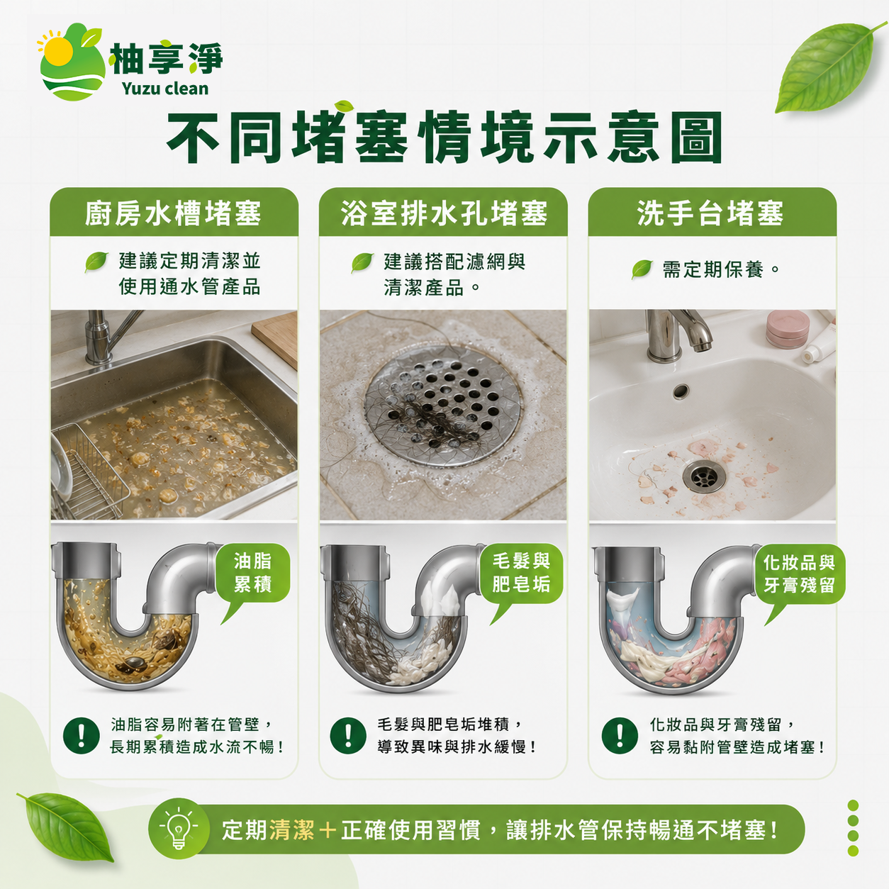 不同堵塞情境示意圖