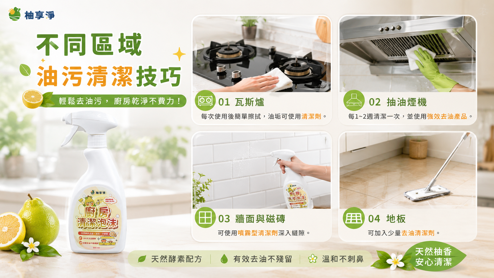打掃廚房示意圖