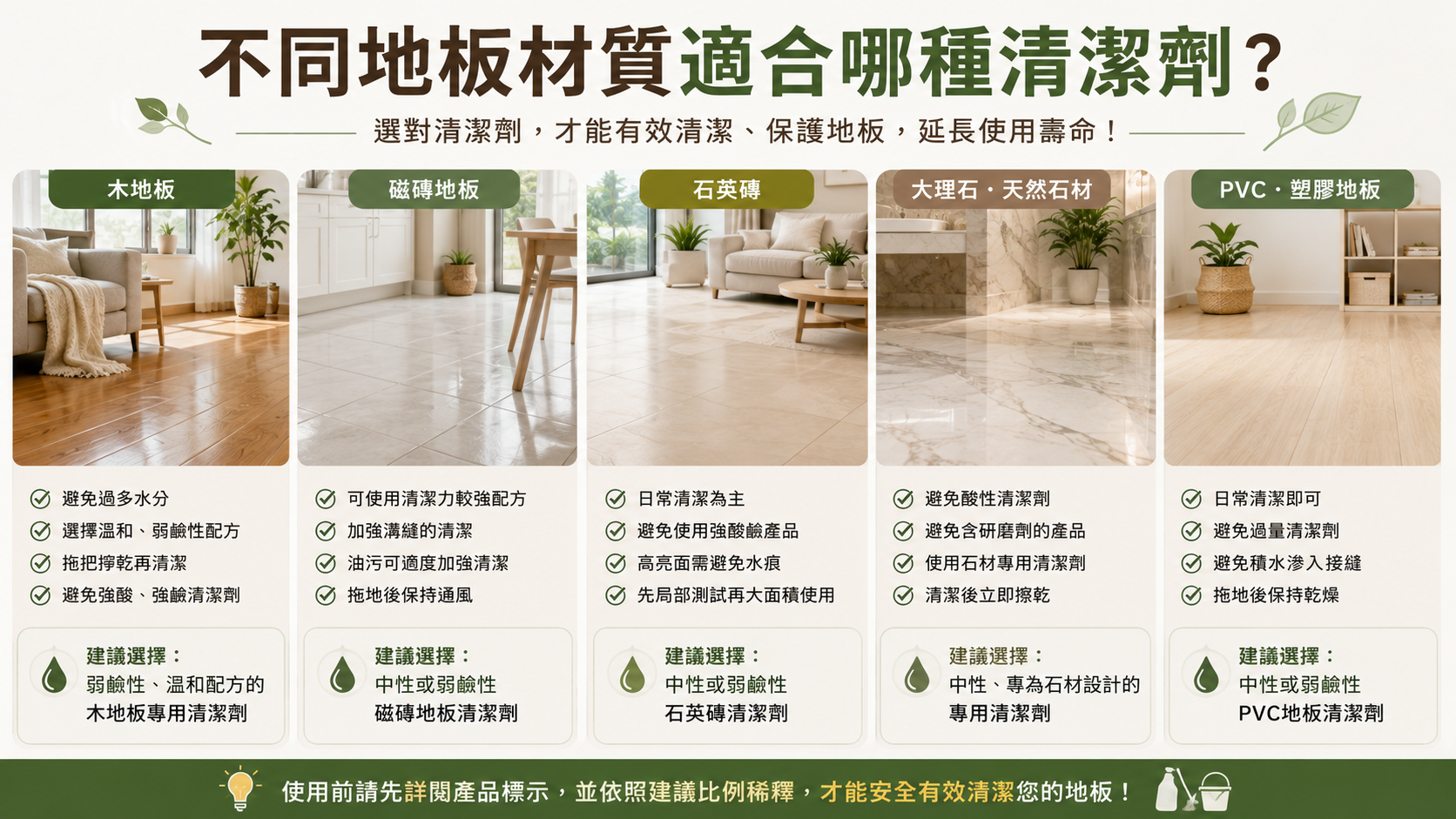 木地板磁磚地板清潔劑怎麼選